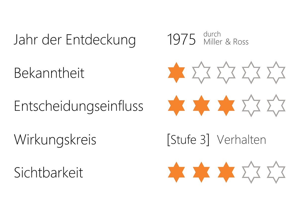 Kartenspiel - The Bias Tournament