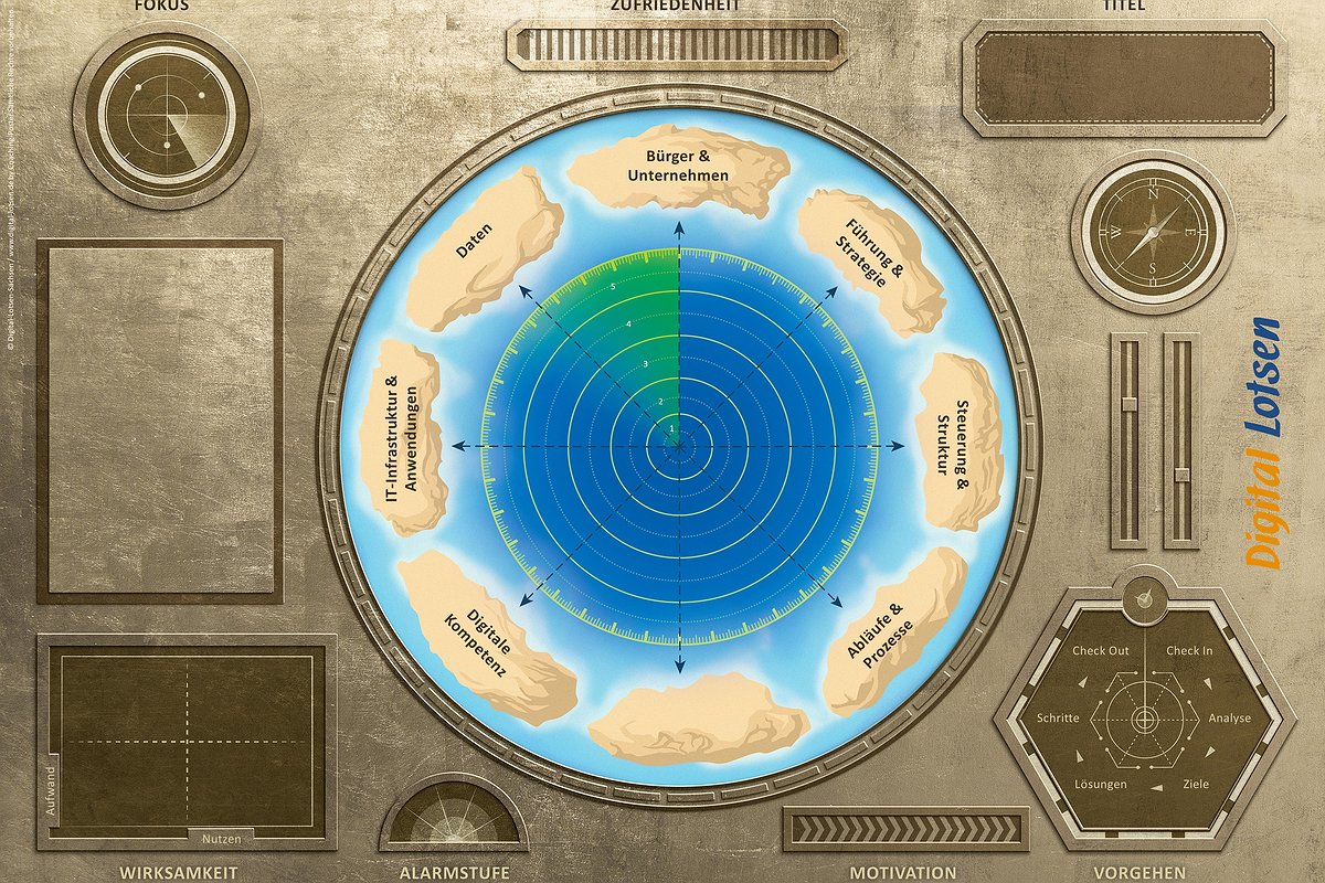 Basisbefähigung Digital-Navigatoren (G1)