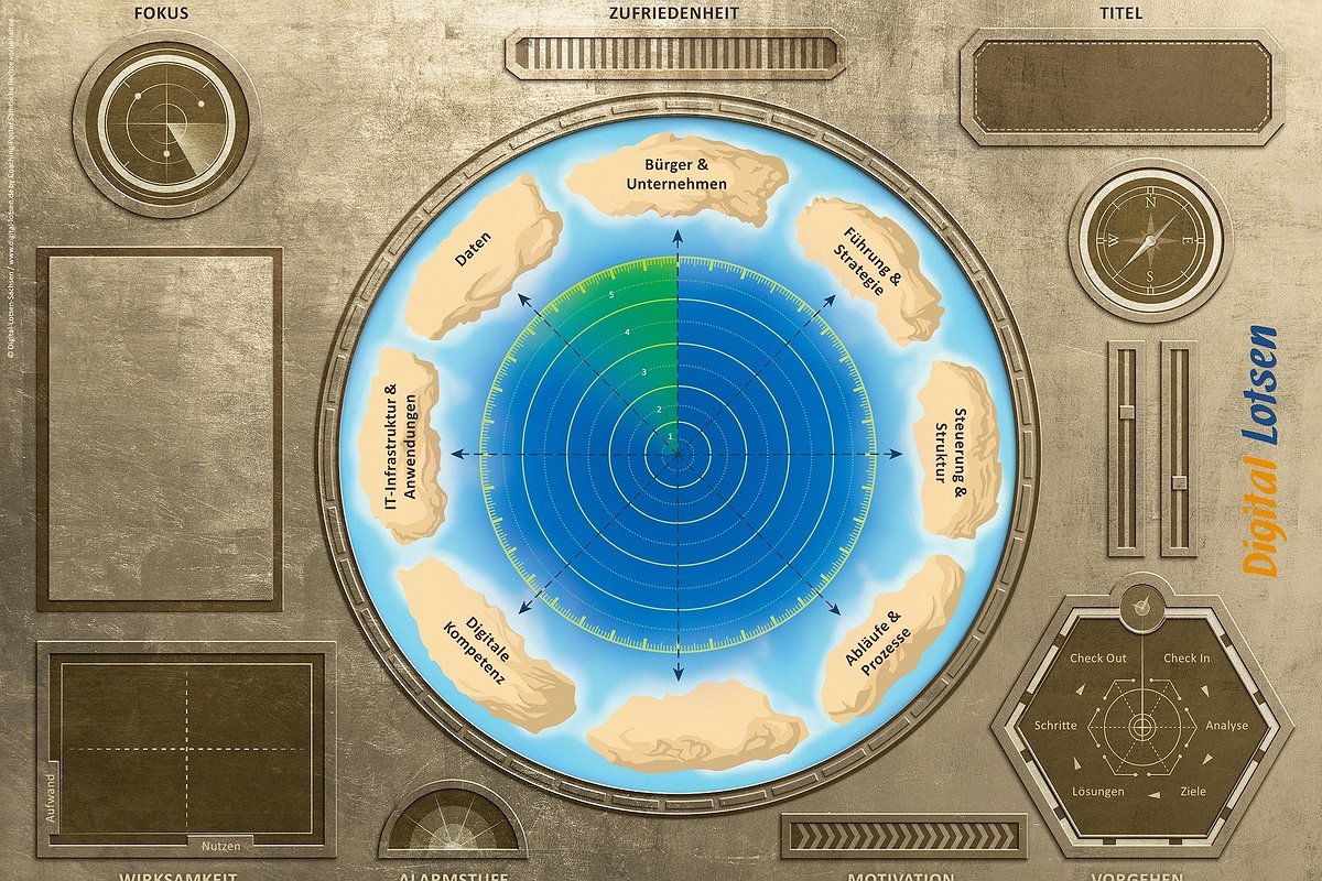 Basisbefähigung Digital-Navigatoren