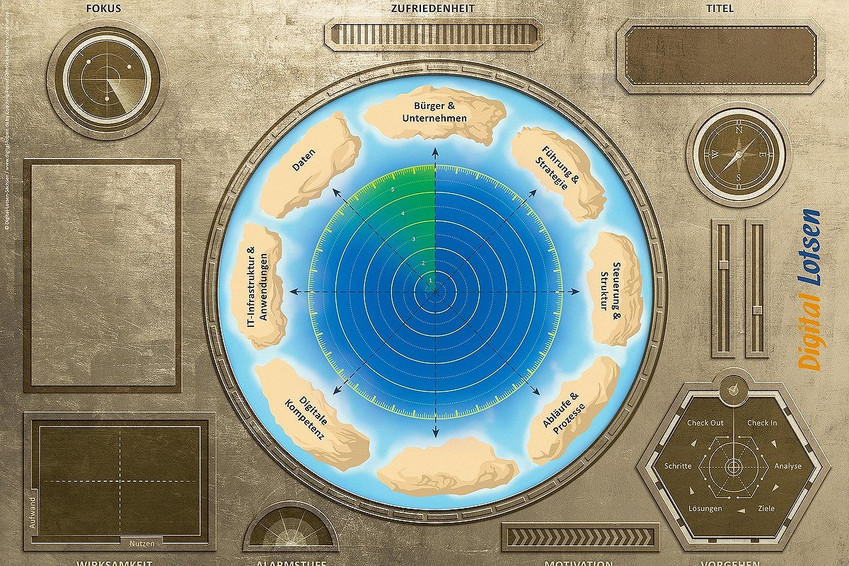 Willkommen auf dem ITOF 2024