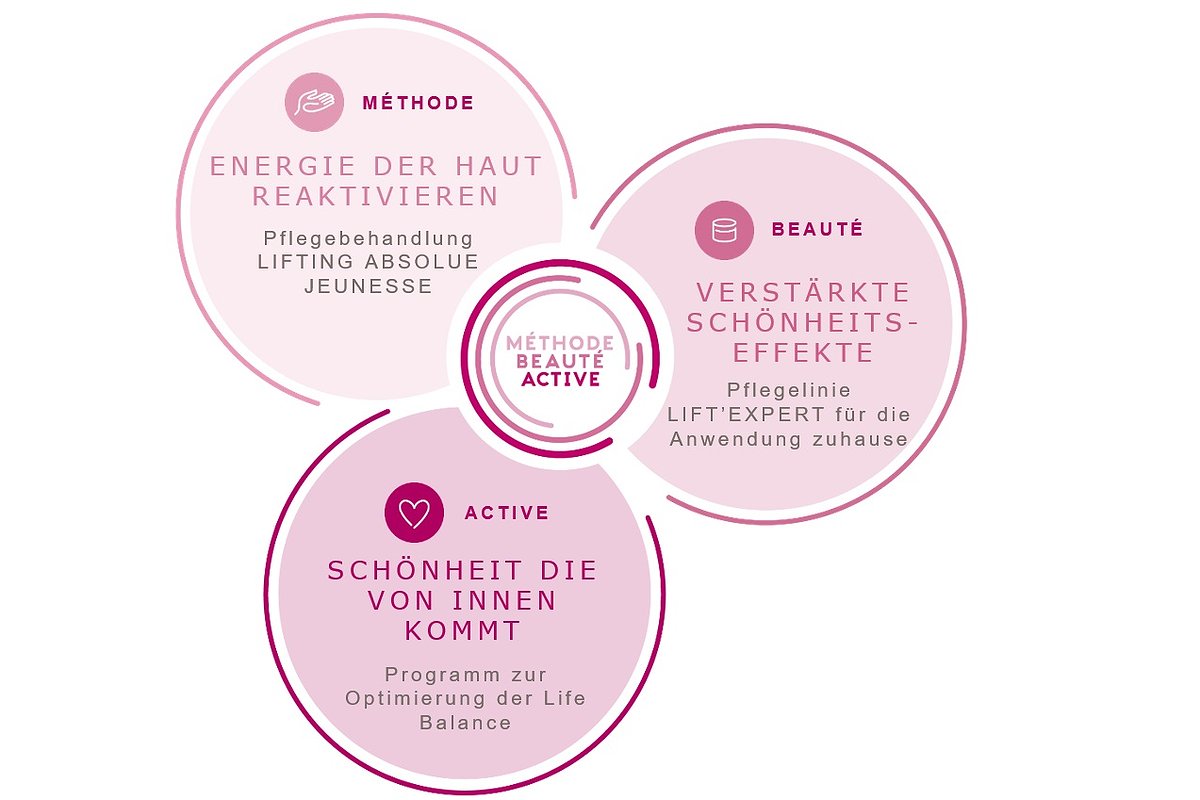 LIFTING ABSOLUE JEUNESSE