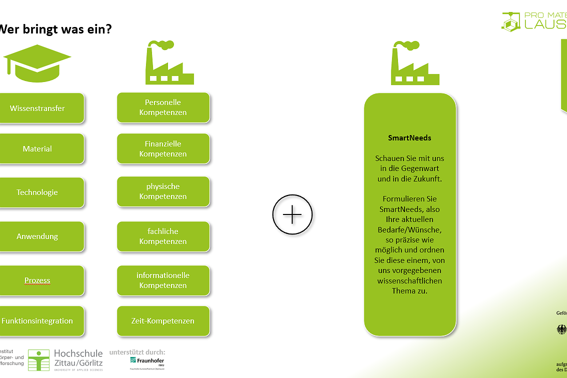 Onboarding Promateriallausitz