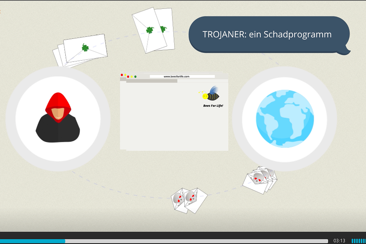 Internetsicherheit/eLearning