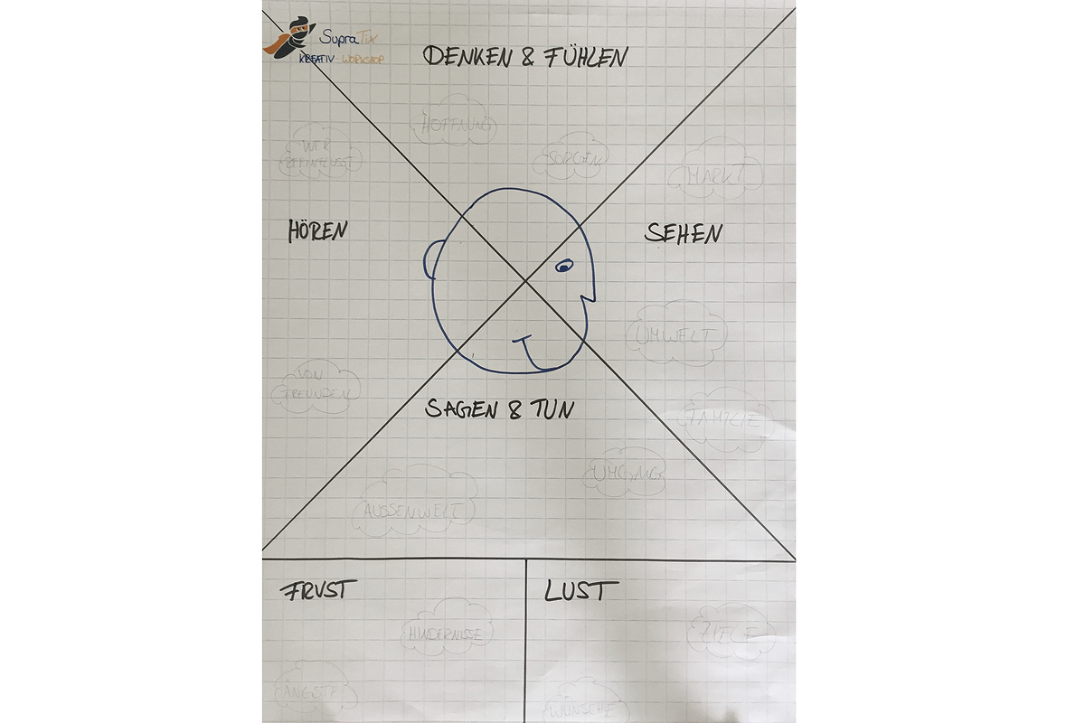 Kreativ Workshop Schule