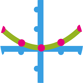 Mathematik