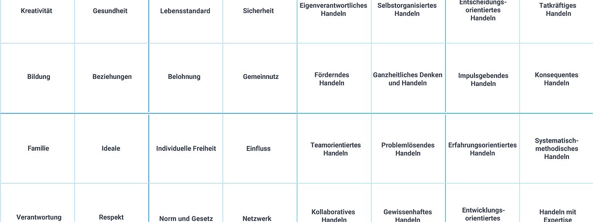 2 Tages Workshop: Werte- und Kompetenzmanagement in der Praxis