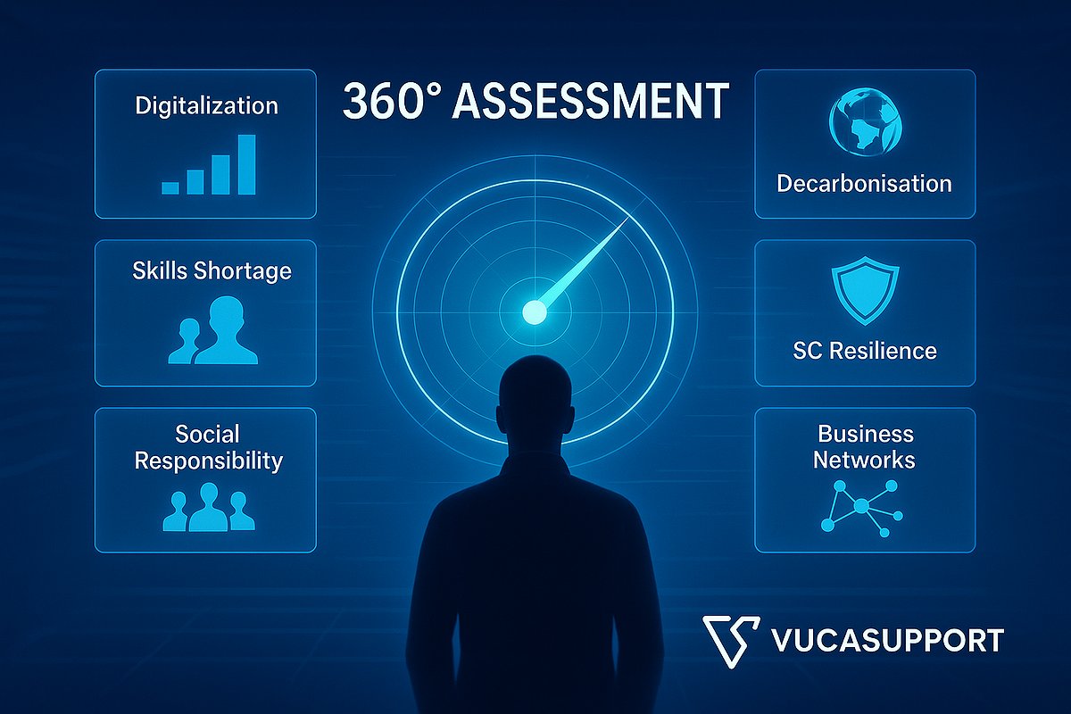VUCASUPPORT 360° Self Assessment